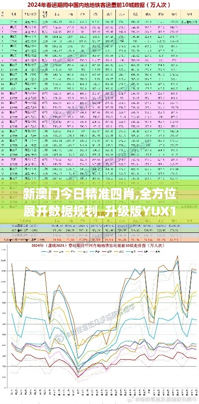 新澳门今日精准四肖,全方位展开数据规划_升级版YUX19.2