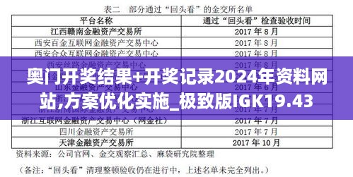 奥门开奖结果+开奖记录2024年资料网站,方案优化实施_极致版IGK19.43