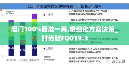 澳门100%最准一肖,精细化方案决策_时尚版FQO19.3