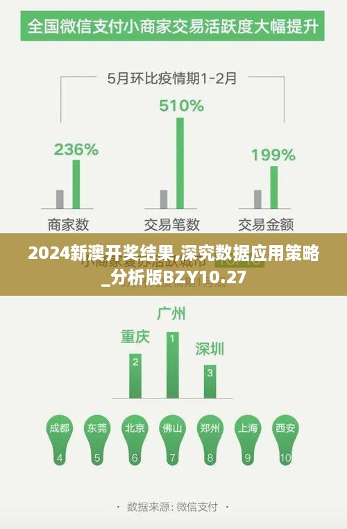 2024新澳开奖结果,深究数据应用策略_分析版BZY10.27