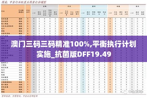 澳门三码三码精准100%,平衡执行计划实施_抗菌版DFF19.49