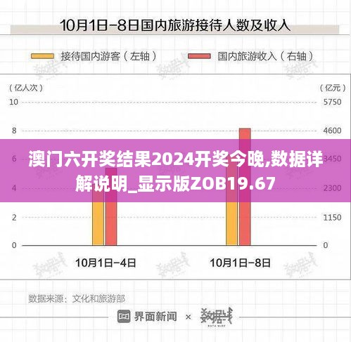 澳门六开奖结果2024开奖今晚,数据详解说明_显示版ZOB19.67