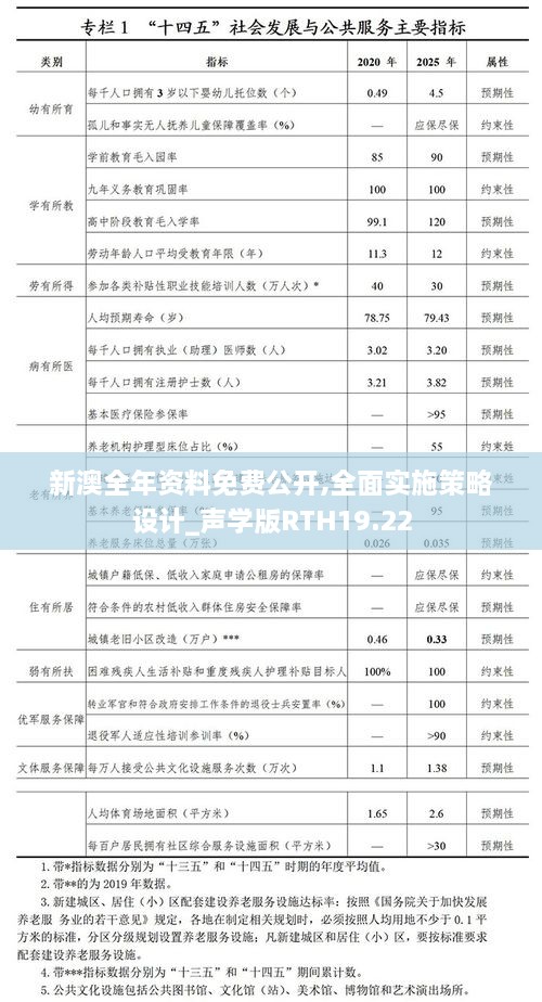 新澳全年资料免费公开,全面实施策略设计_声学版RTH19.22