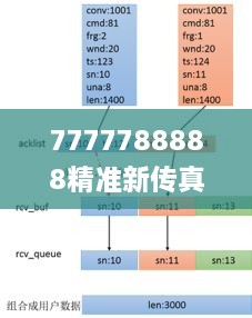 7777788888精准新传真112,现代化解析定义_仿真版UXQ19.13