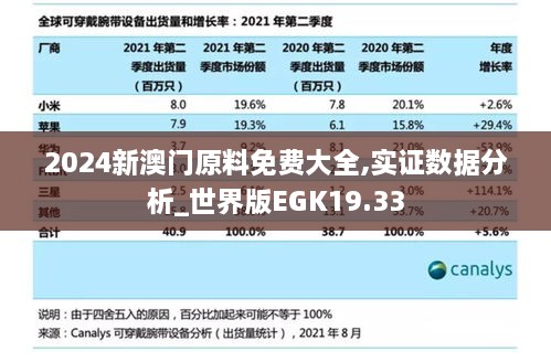 2024新澳门原料免费大全,实证数据分析_世界版EGK19.33