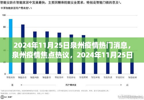 泉州疫情最新动态，热门消息与各方观点探析