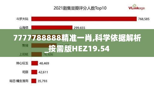 7777788888精准一肖,科学依据解析_按需版HEZ19.54