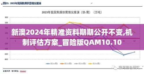 新澳2024年精准资料期期公开不变,机制评估方案_冒险版QAM10.10