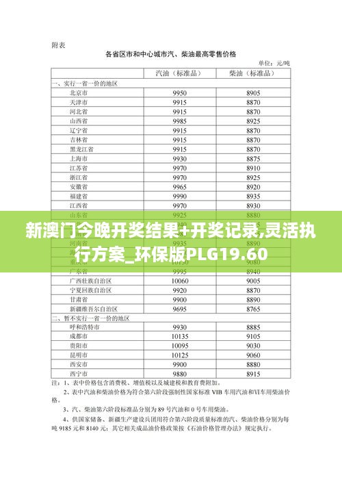 新澳门今晚开奖结果+开奖记录,灵活执行方案_环保版PLG19.60