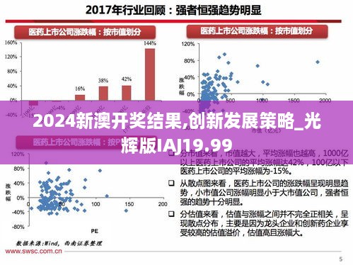 2024新澳开奖结果,创新发展策略_光辉版IAJ19.99