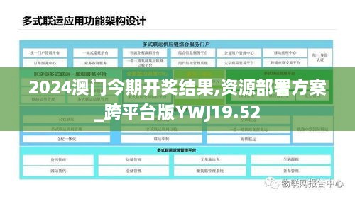 2024澳门今期开奖结果,资源部署方案_跨平台版YWJ19.52