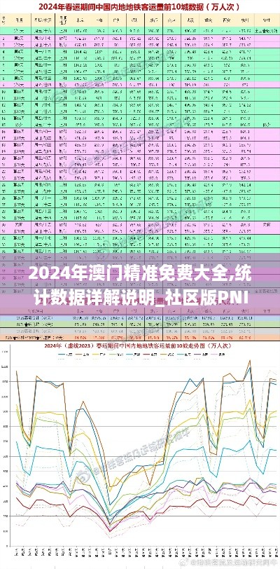 2024年澳门精准免费大全,统计数据详解说明_社区版PNI19.73