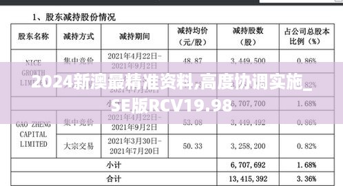 2024新澳最精准资料,高度协调实施_SE版RCV19.98