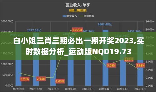 白小姐三肖三期必出一期开奖2023,实时数据分析_运动版NQD19.73