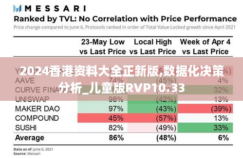 2024香港资料大全正新版,数据化决策分析_儿童版RVP10.33