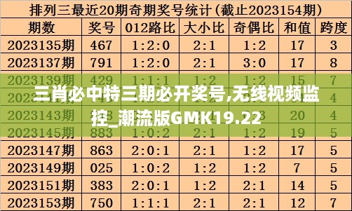 三肖必中特三期必开奖号,无线视频监控_潮流版GMK19.22