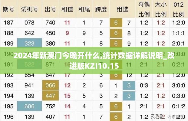 2024年新澳门今晚开什么,统计数据详解说明_改进版KZI10.15