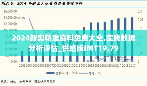 2024新奥精准资料免费大全,实践数据分析评估_供给版IMT19.79