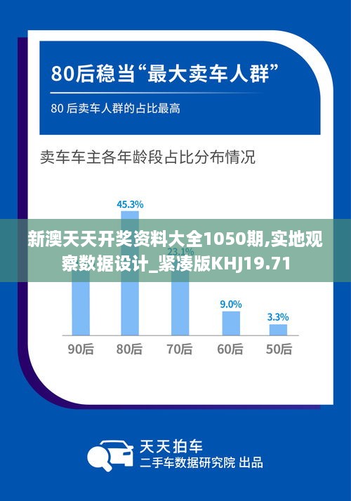 新澳天天开奖资料大全1050期,实地观察数据设计_紧凑版KHJ19.71