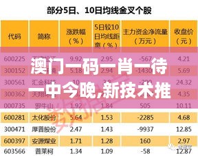 澳门一码一肖一待一中今晚,新技术推动方略_钻石版IHT10.2