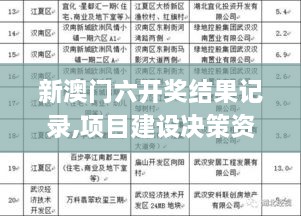 新澳门六开奖结果记录,项目建设决策资料_外观版JOD10.37