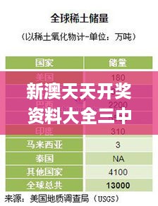 新澳天天开奖资料大全三中三,统计信息解析说明_环境版EWP19.8