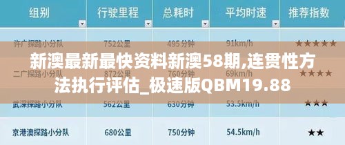 新澳最新最快资料新澳58期,连贯性方法执行评估_极速版QBM19.88