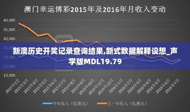 新澳历史开奖记录查询结果,新式数据解释设想_声学版MDL19.79