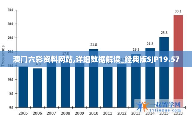 澳门六彩资料网站,详细数据解读_经典版SJP19.57