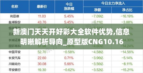 新澳门天天开好彩大全软件优势,信息明晰解析导向_原型版CNG10.16