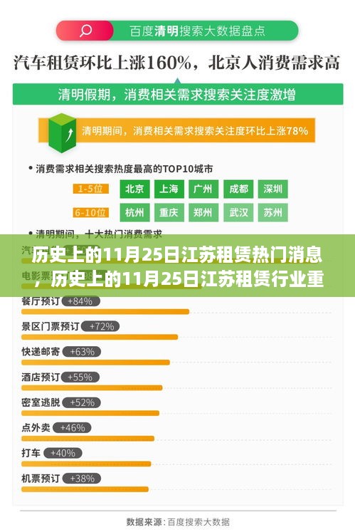 历史上的11月25日江苏租赁行业深度解析，演变、机遇与热门消息全掌握