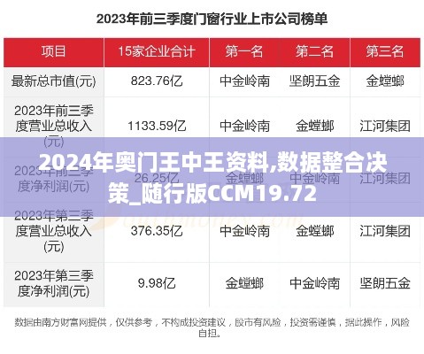 2024年奥门王中王资料,数据整合决策_随行版CCM19.72