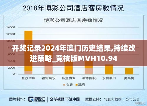 开奖记录2024年澳门历史结果,持续改进策略_竞技版MVH10.94