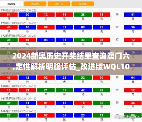 2024新奥历史开奖结果查询澳门六,定性解析明确评估_改进版WQL10.26