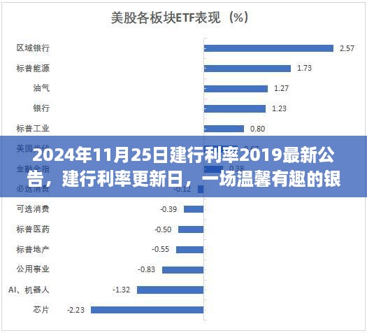 建行利率更新日揭秘，一场温馨有趣的银行探秘之旅（2024年最新公告）