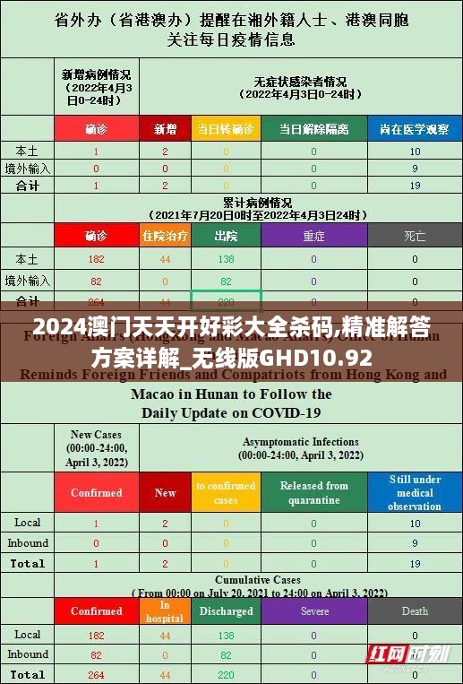 2024澳门天天开好彩大全杀码,精准解答方案详解_无线版GHD10.92