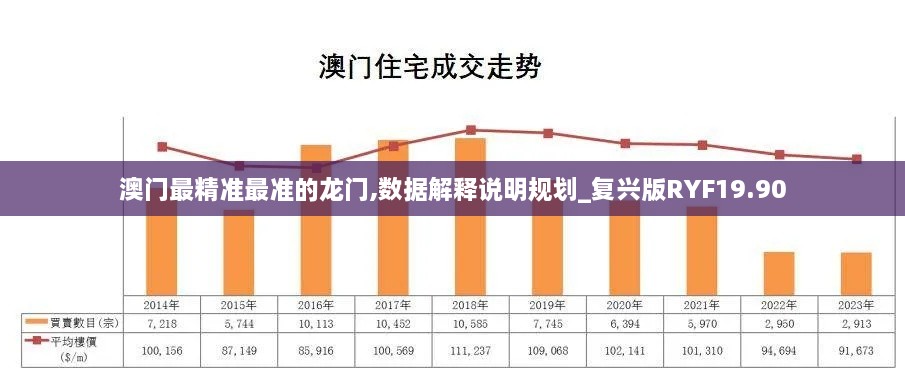 澳门最精准最准的龙门,数据解释说明规划_复兴版RYF19.90