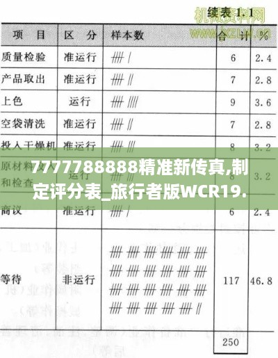 7777788888精准新传真,制定评分表_旅行者版WCR19.21