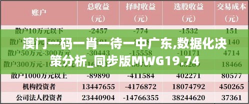 澳门一码一肖一待一中广东,数据化决策分析_同步版MWG19.74