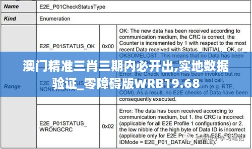 澳门精准三肖三期内必开出,实地数据验证_零障碍版WRB19.68