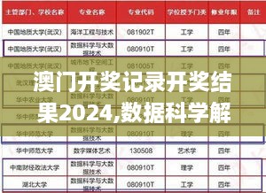 澳门开奖记录开奖结果2024,数据科学解析说明_炼骨境DGJ19.44