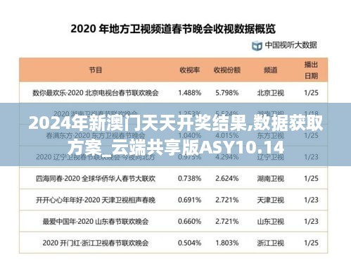 2024年新澳门天天开奖结果,数据获取方案_云端共享版ASY10.14