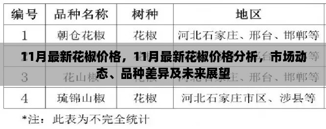 11月最新花椒价格走势分析，市场动态、品种差异及未来展望