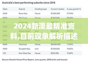 2024新澳最精准资料,目前现象解析描述_获取版CVY19.61