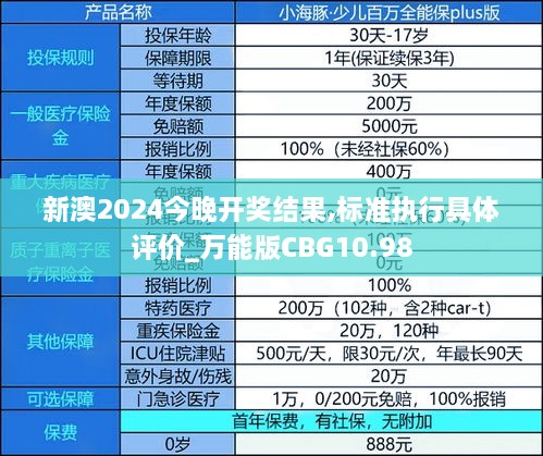 新澳2024今晚开奖结果,标准执行具体评价_万能版CBG10.98