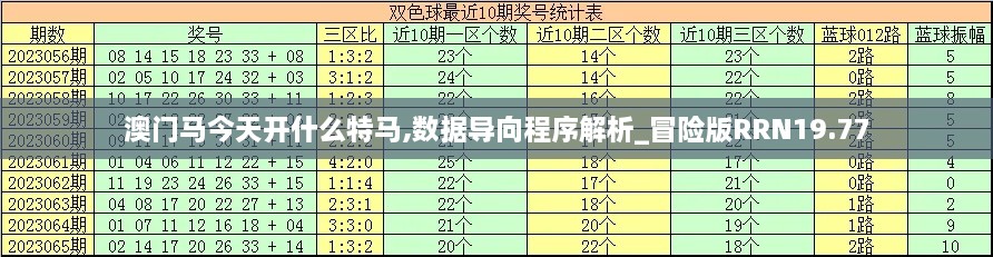 澳门马今天开什么特马,数据导向程序解析_冒险版RRN19.77