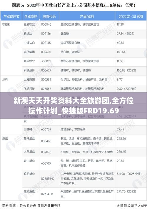 新澳天天开奖资料大全旅游团,全方位操作计划_快捷版FRD19.69