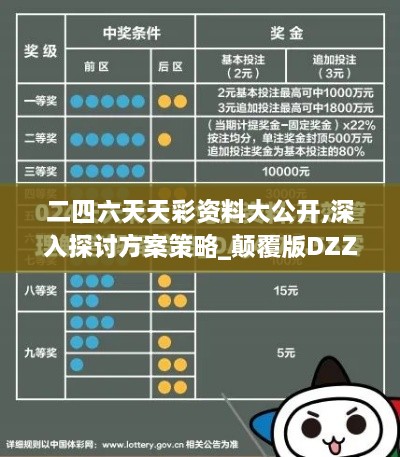 二四六天天彩资料大公开,深入探讨方案策略_颠覆版DZZ19.31