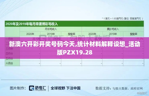 新澳六开彩开奖号码今天,统计材料解释设想_活动版PZX19.28