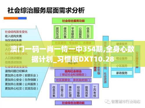 澳门一码一肖一恃一中354期,全身心数据计划_习惯版DXT10.28